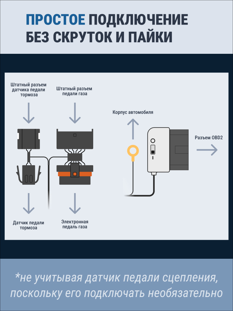 Круиз-контроль, изображение 4